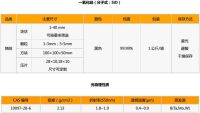 一氧化硅 詳情寬750