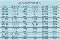 羅茨真空泵